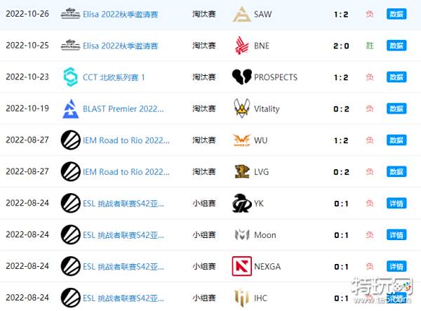 FURIA Esports逆转夺冠，molodoy MVP荣耀加身，战胜The MongolZ！